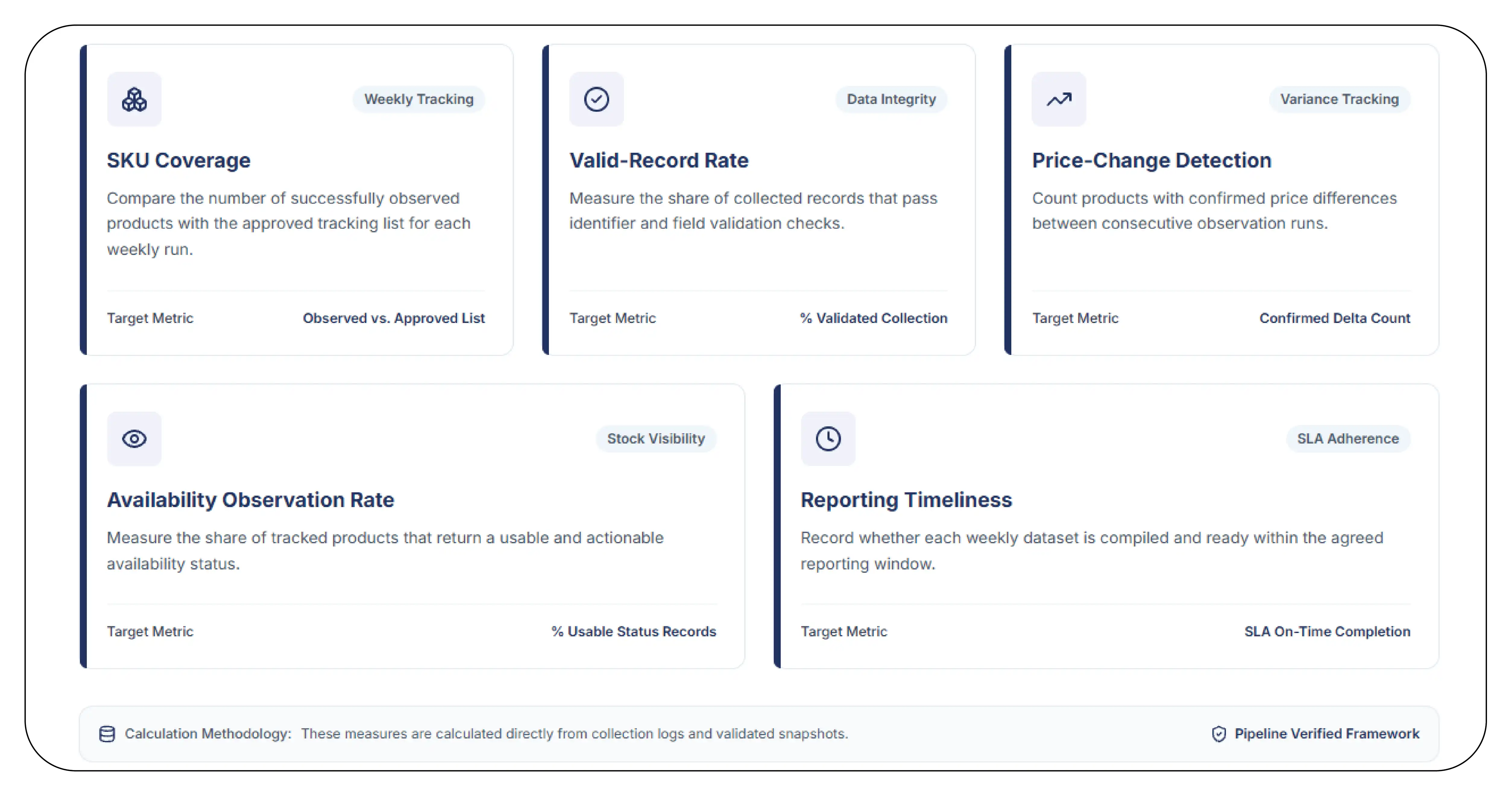 Results & Key Metrics